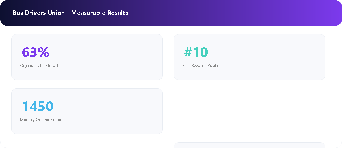 National Transport Organization Platform — WPIX analytics