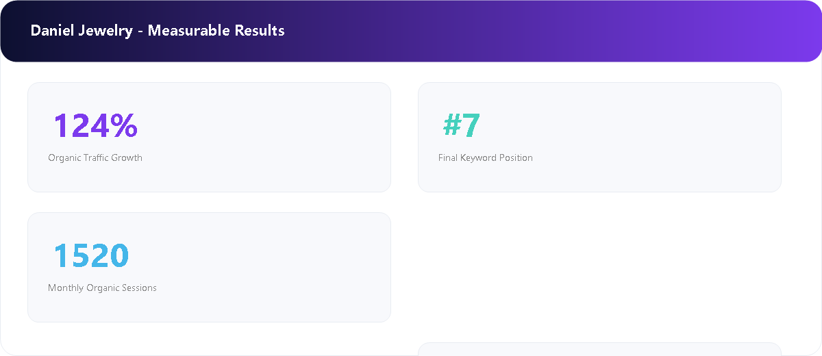 High-End eCommerce Experience — WPIX analytics