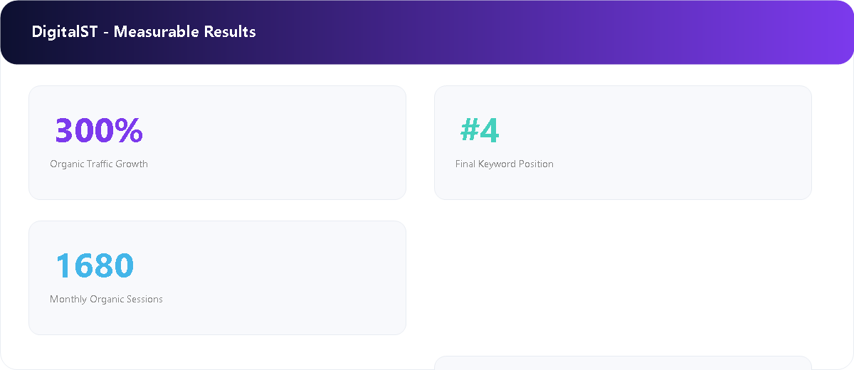 First Page in 12 Months — WPIX analytics
