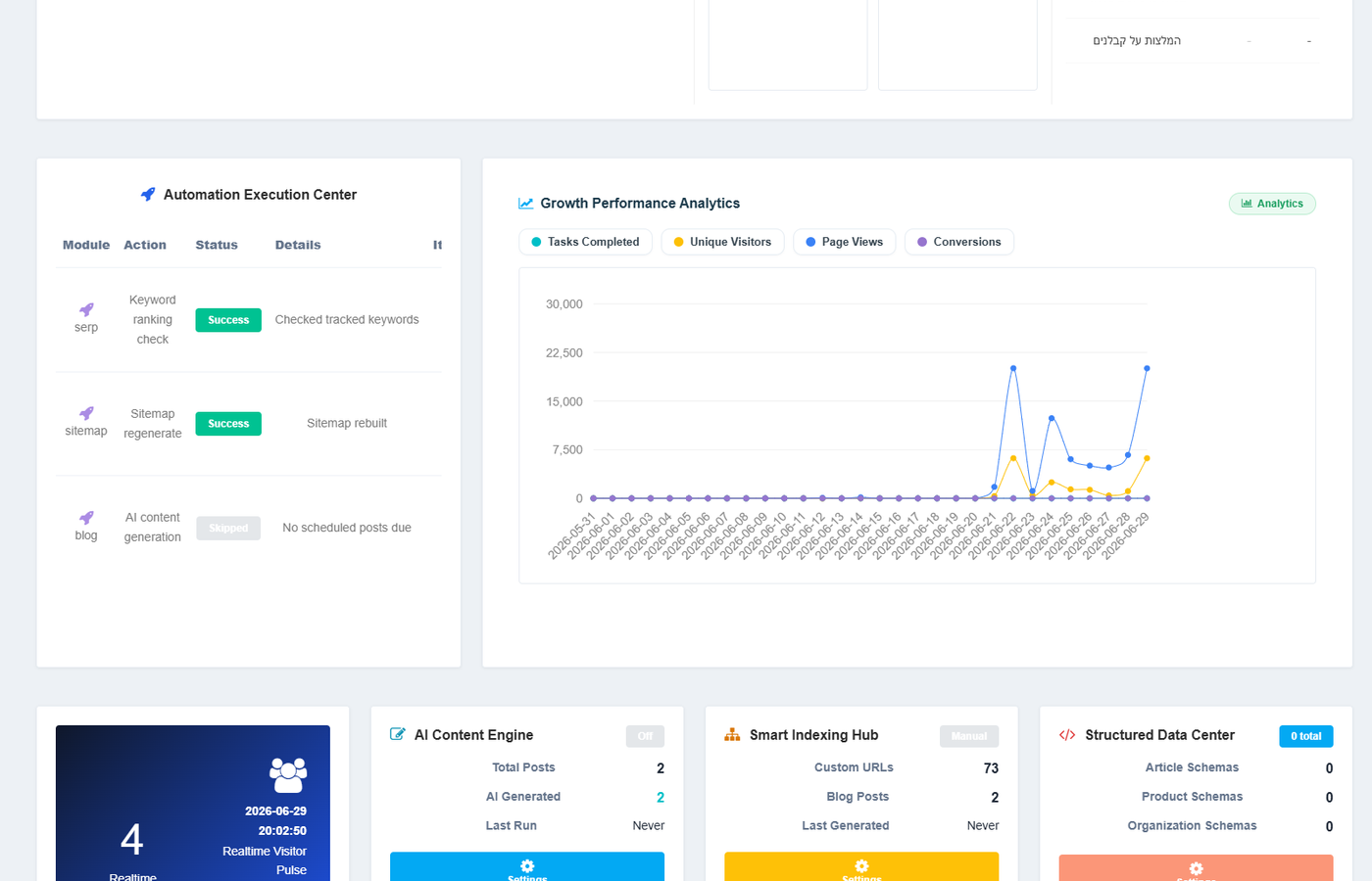 Dr. Domatov — Dental Clinic Digital Platform — WPIX analytics