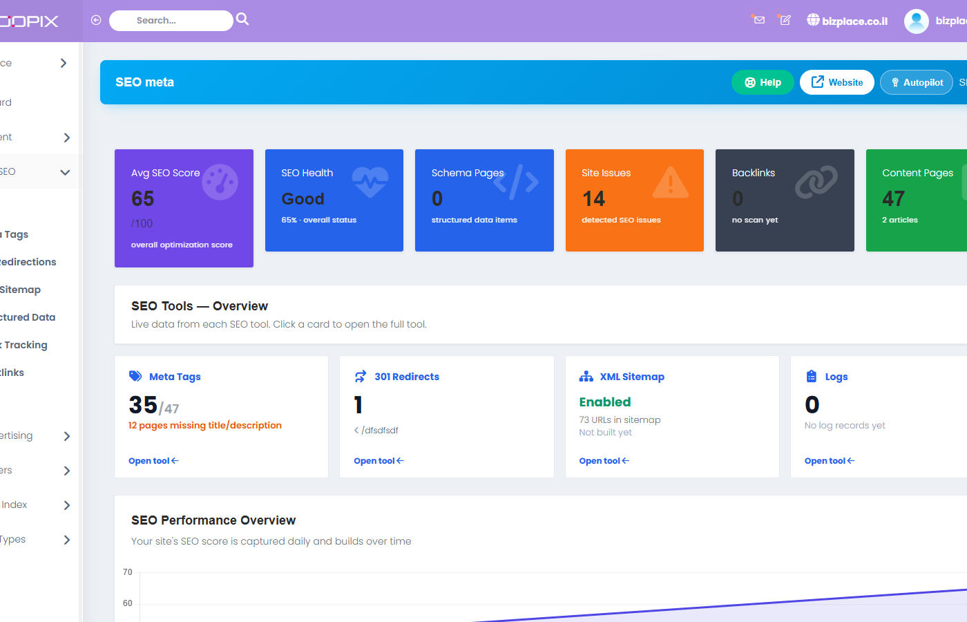 Novalytica (Shai) — Scientific Laboratory Platform — WPIX analytics