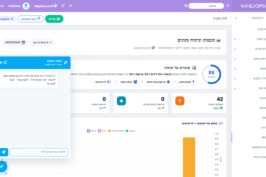 WPIX Analytics
