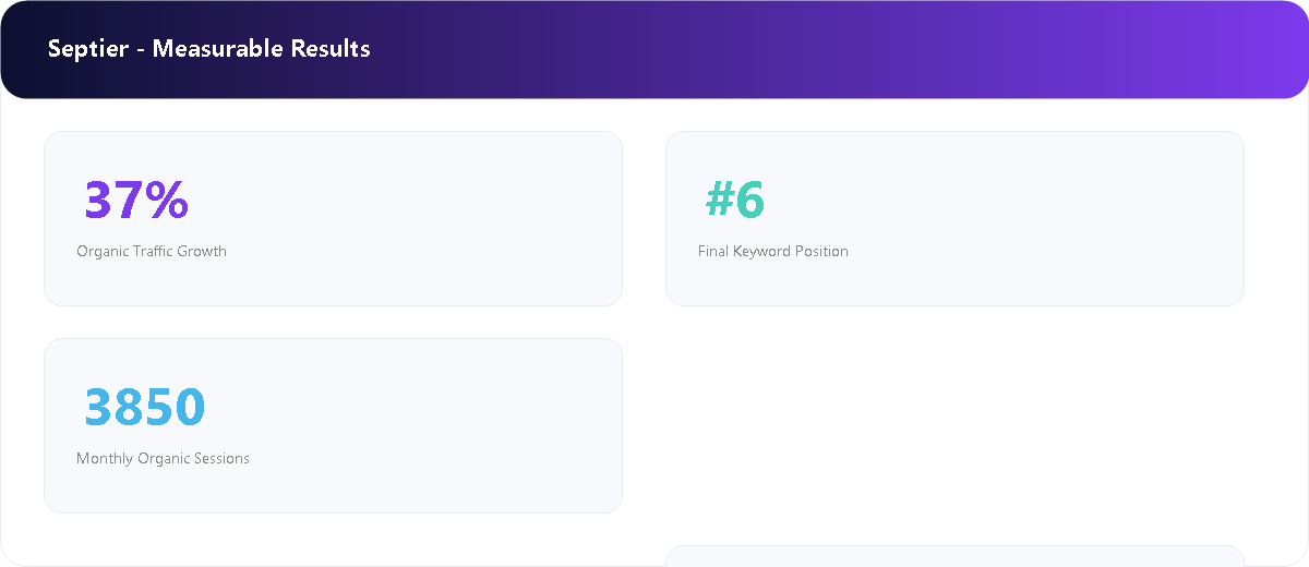 Enterprise Cyber Intelligence Platform — WPIX analytics