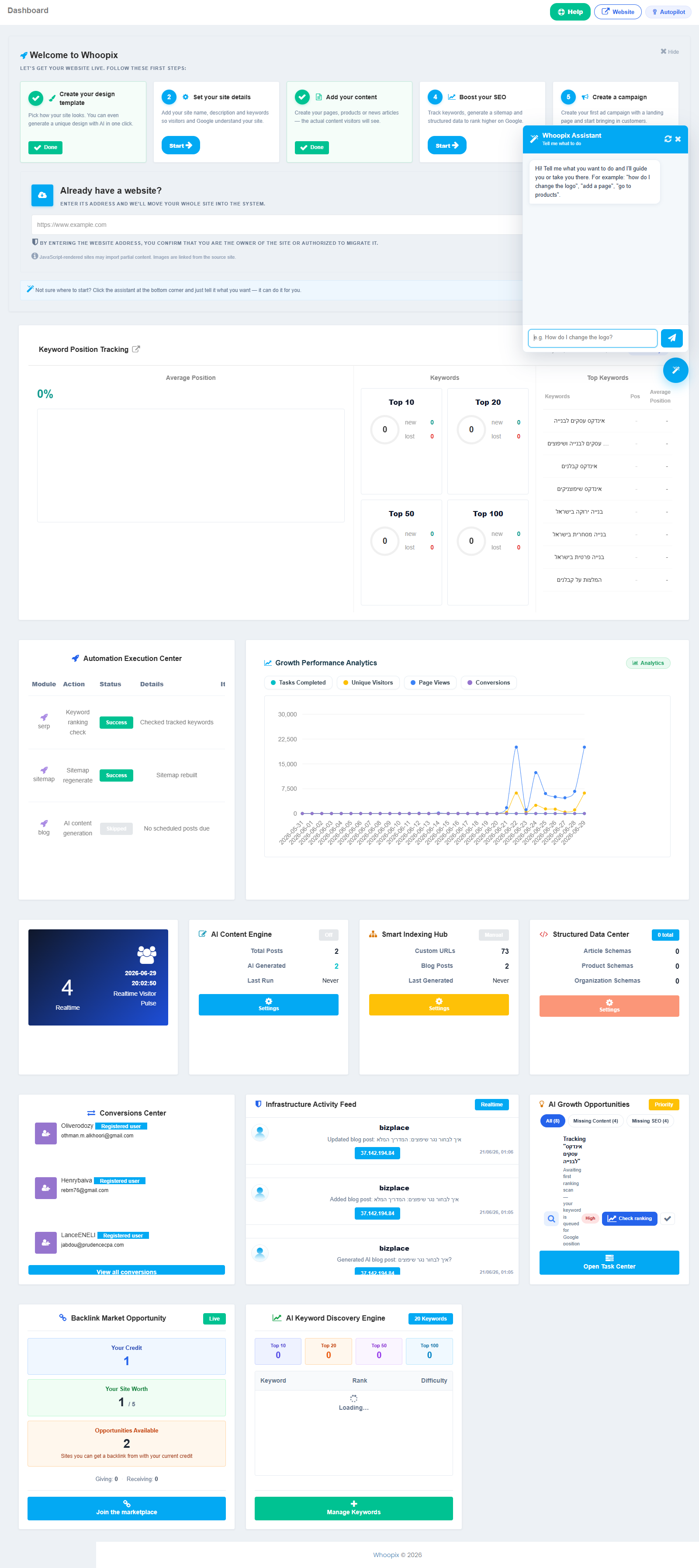 WPIX CMS admin dashboard overview