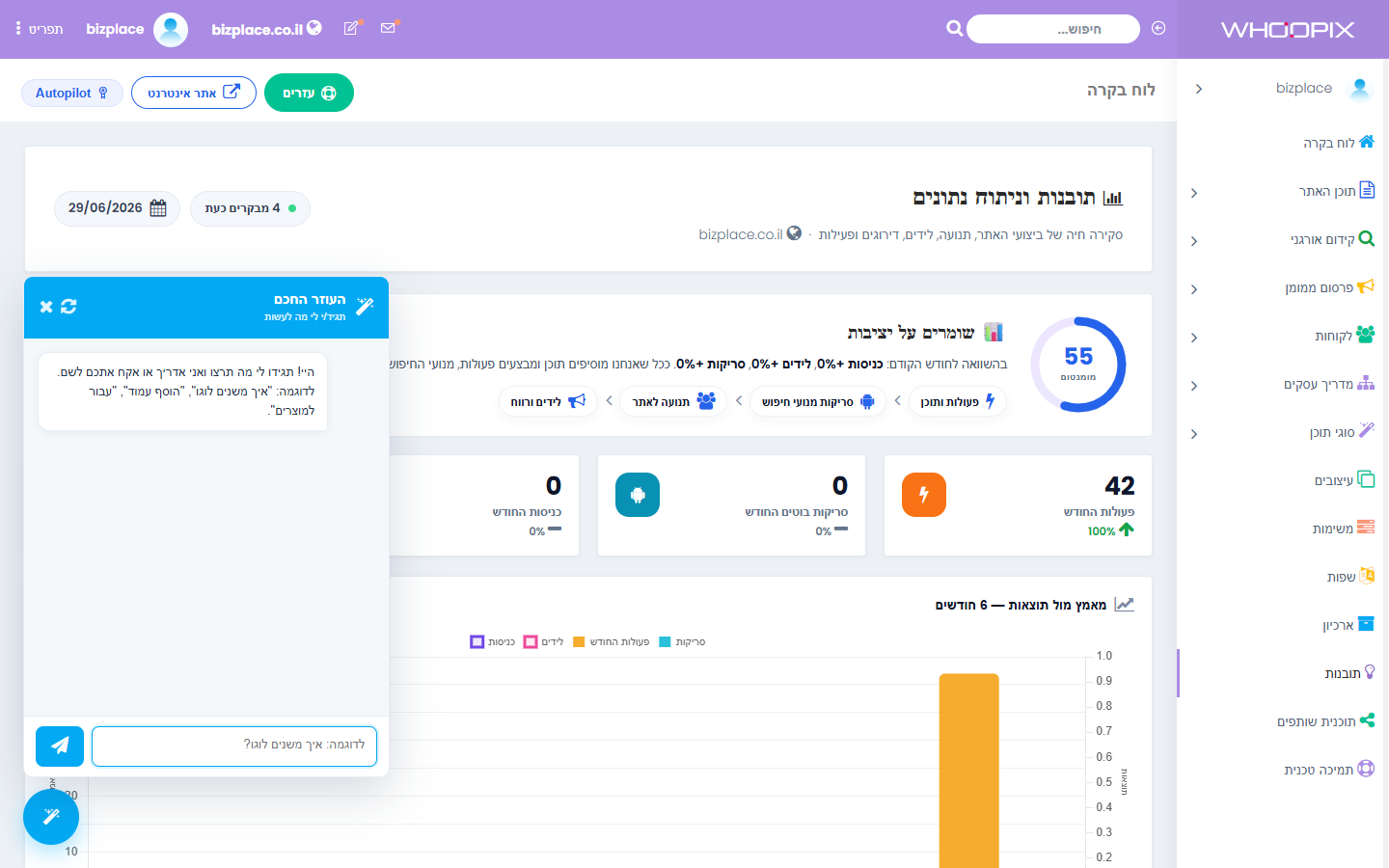 WPIX CMS insights and integration analytics