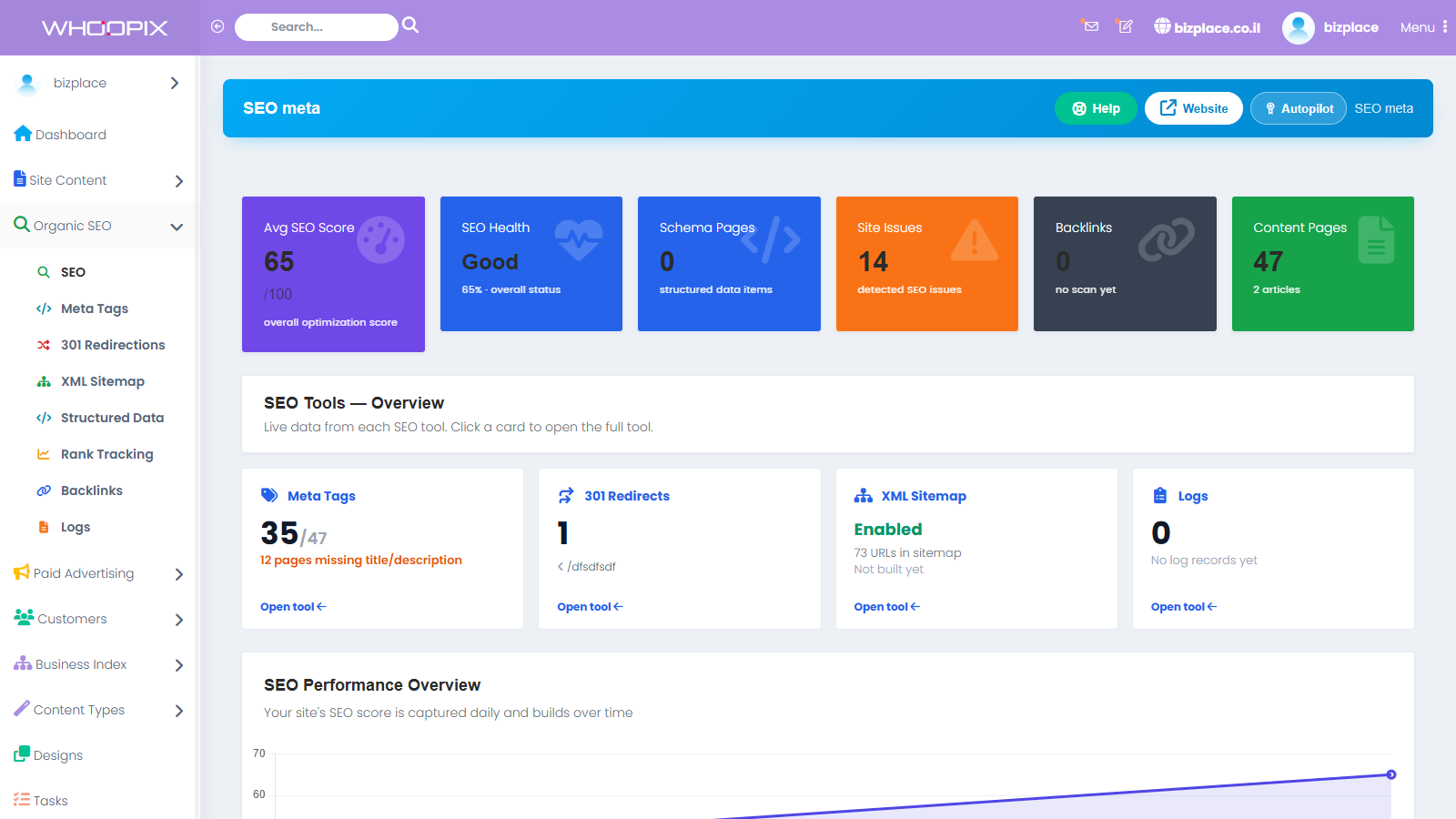 WPIX CMS SEO tools — full admin view